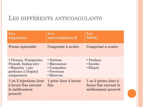 anticoagulant lupic bioclinica|Les traitements anticoagulants